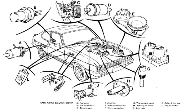 injection system